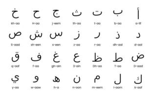 Arabisch alfabet, letters, regelmatige lijn kunst vector. vector