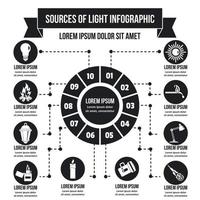 bronnen van licht infographic concept, eenvoudige stijl vector