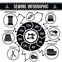 infographic naaien, eenvoudige stijl vector