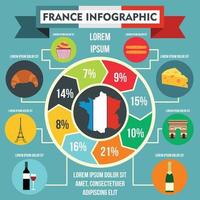 frankrijk infographic elementen, vlakke stijl vector