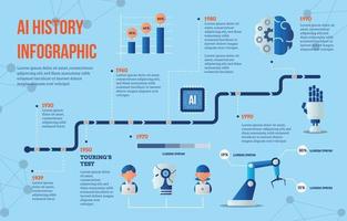 kunstmatige intelligente geschiedenis infographic vector