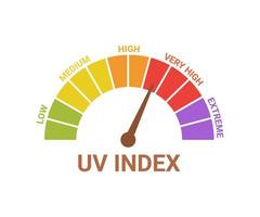 uv index niveau zon, nummers zonwering. schaal van blootstelling aan de zon van laag, gemiddeld, hoog, zeer hoog en extreem. sunblock van zonneschijn en zonnebrandwond. hete zonne-energie voor bruin. vector