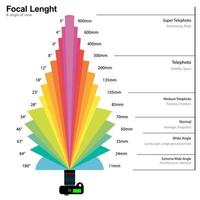 fotografie brandpuntsafstand en kijkhoek gids. vector