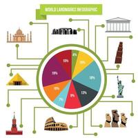 wereldoriëntatiepunten infographic vector