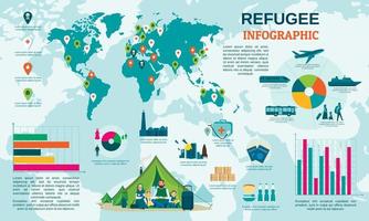 wereldwijde vluchtelingenmigrant infographic, vlakke stijl vector