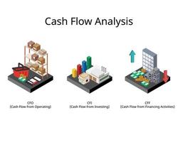 analyse van het kasstroomoverzicht inclusief cfo, cfi en cff om elke kasstroomactiviteit of -bedrijf of investering te zien vector