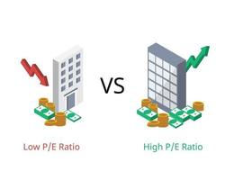 lage pe-ratio en hoge pe-ratio om de waarde van bedrijfsaandelen te tonen vector