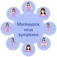 Monkeypox virus symptomen en tekenen infographic vectorillustratie vector