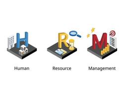 hrm of human resources management in isometrische tekst vector