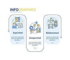 categorieën van machine learning rechthoek infographic sjabloon. datavisualisatie met 3 stappen. proces tijdlijn info grafiek. workflowlay-out met lijnpictogrammen. vector