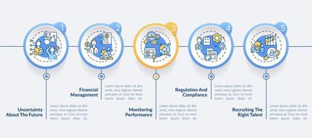 grootste uitdagingen voor zakelijke cirkel infographic sjabloon. datavisualisatie met 5 stappen. proces tijdlijn info grafiek. workflowlay-out met lijnpictogrammen. vector