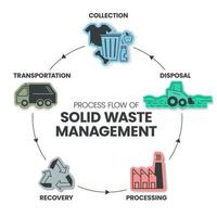 processtroom van vast afvalbeheer is een strategische benadering van duurzaam beheer van vast afval, zoals inzameling, transport, terugwinning, verwerking en verwijdering. diagram elementen vector. vector