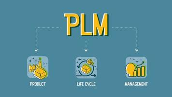 productlevenscyclusbeheer of plm-concept is een idee van een software-informatiebeheersysteem met gegevens, processen en bedrijfssystemen om innovatie te plannen en te delen in tekstvector infographic vector