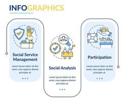 sociaal werk management rechthoek infographic sjabloon. gemeenschap verandert. walkthrough 3 stappen grafische instructiepagina's met lineaire concepten. ui, ux, gui-sjabloon. vector