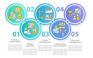 sociale planning instanties cirkel infographic sjabloon. gemeenschap verandert. datavisualisatie met 5 stappen. proces tijdlijn info grafiek. workflowlay-out met lijnpictogrammen. vector