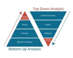 top-down fundamentele analyse en bottom-up fundamentele analyse vector