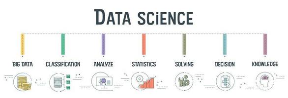 data science banner concept heeft 7 stappen om te analyseren, zoals big data, classificatie, analyse, statistiek, oplossen, beslissing en kennis om kennis te extraheren uit gestructureerde en ongestructureerde data. vector