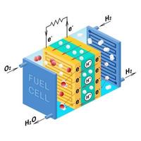 brandstofcel diagram. vectorillustratie. vector