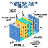 brandstofcel diagram. vectorillustratie. vector