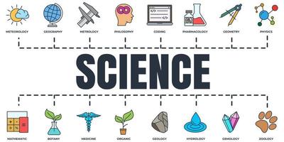 wetenschap banner web icon set. meteorologie, geneeskunde, meetkunde, edelsteenkunde, plantkunde, zoölogie, filosofie en meer vectorillustratieconcept. vector