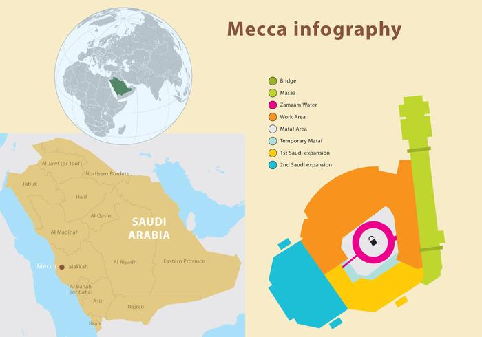 Mekka-Infographie vektor