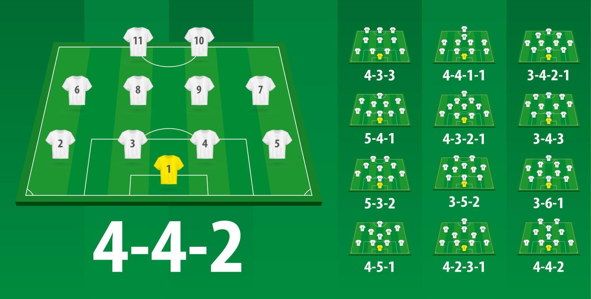 fotboll lineups formation, olika fotboll formation på planen. vektor