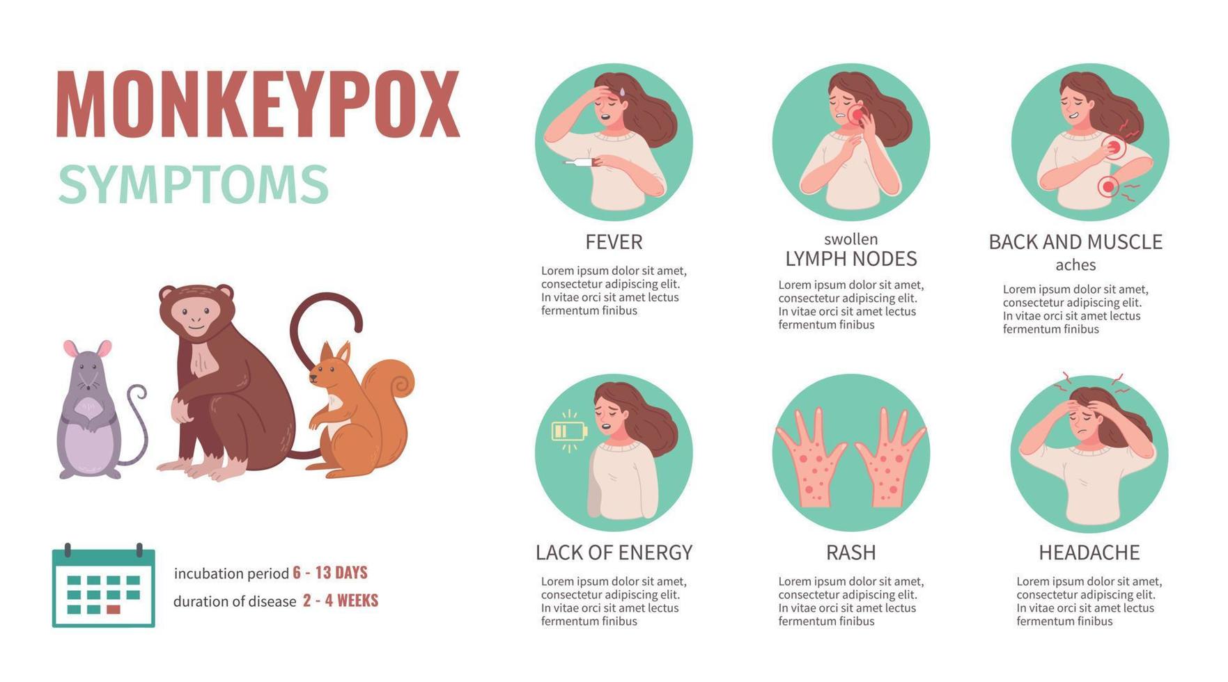 Infografiken zum Affenpockenvirus vektor