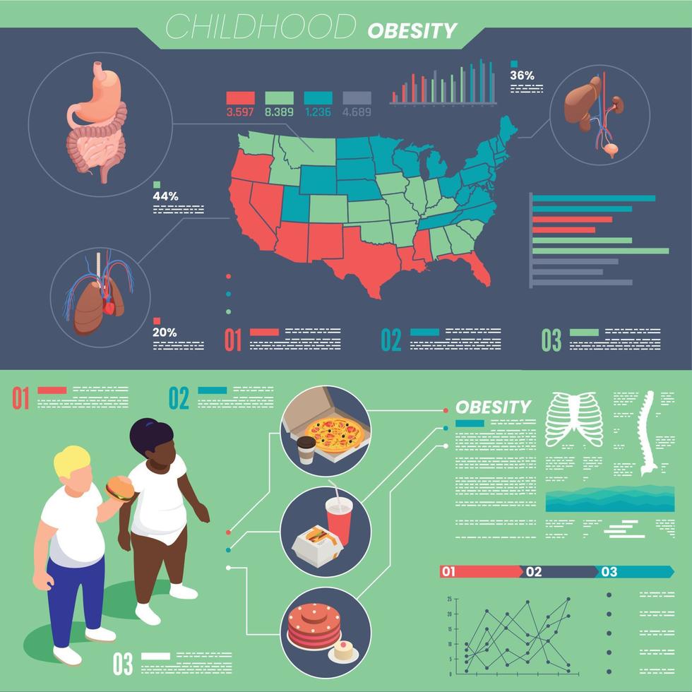 Infografik-Set für Fettleibigkeit bei Kindern vektor