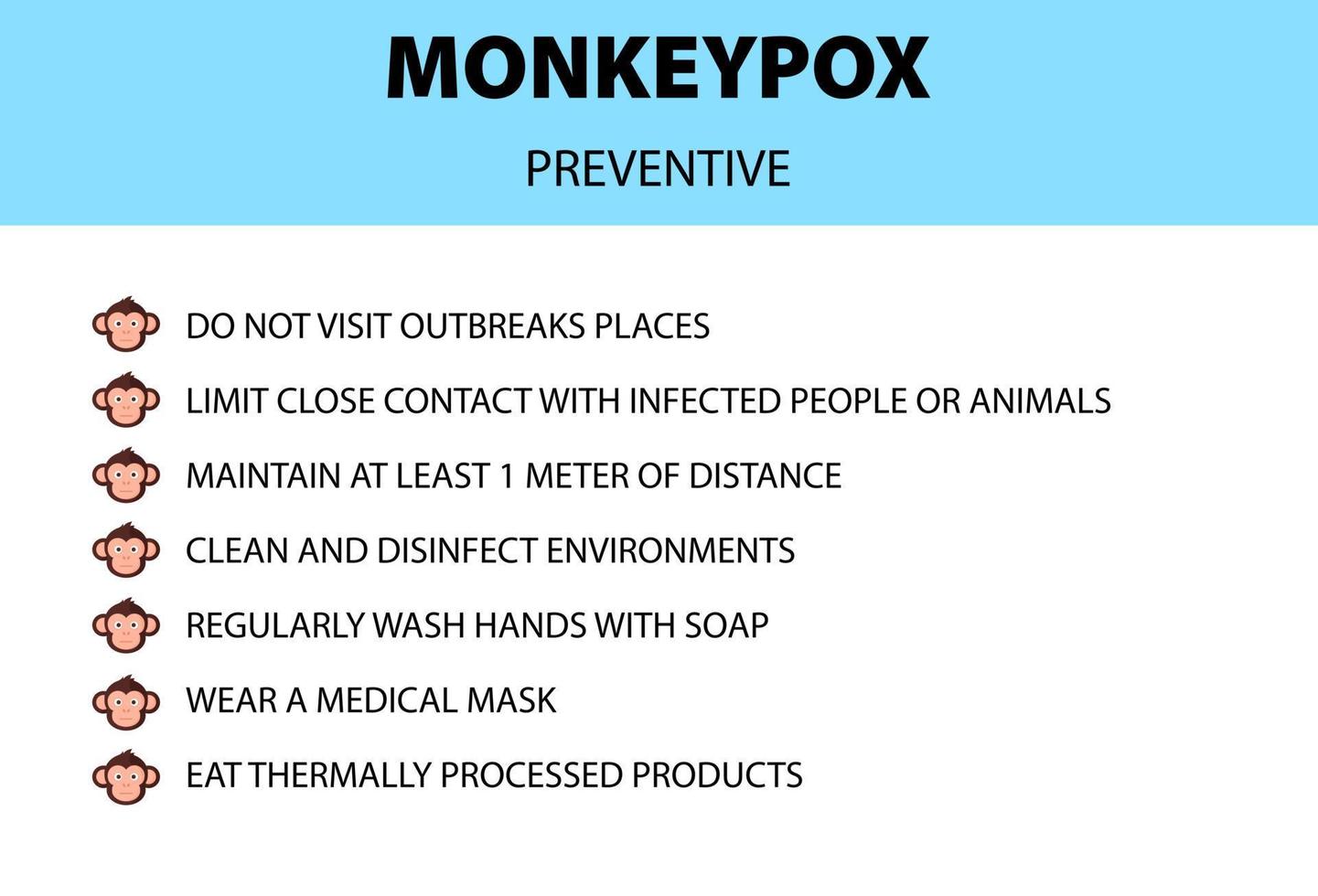 Monkeypox virus infographic. förebyggande att göra-lista. nya utbrottsfall i europa och usa. vektor