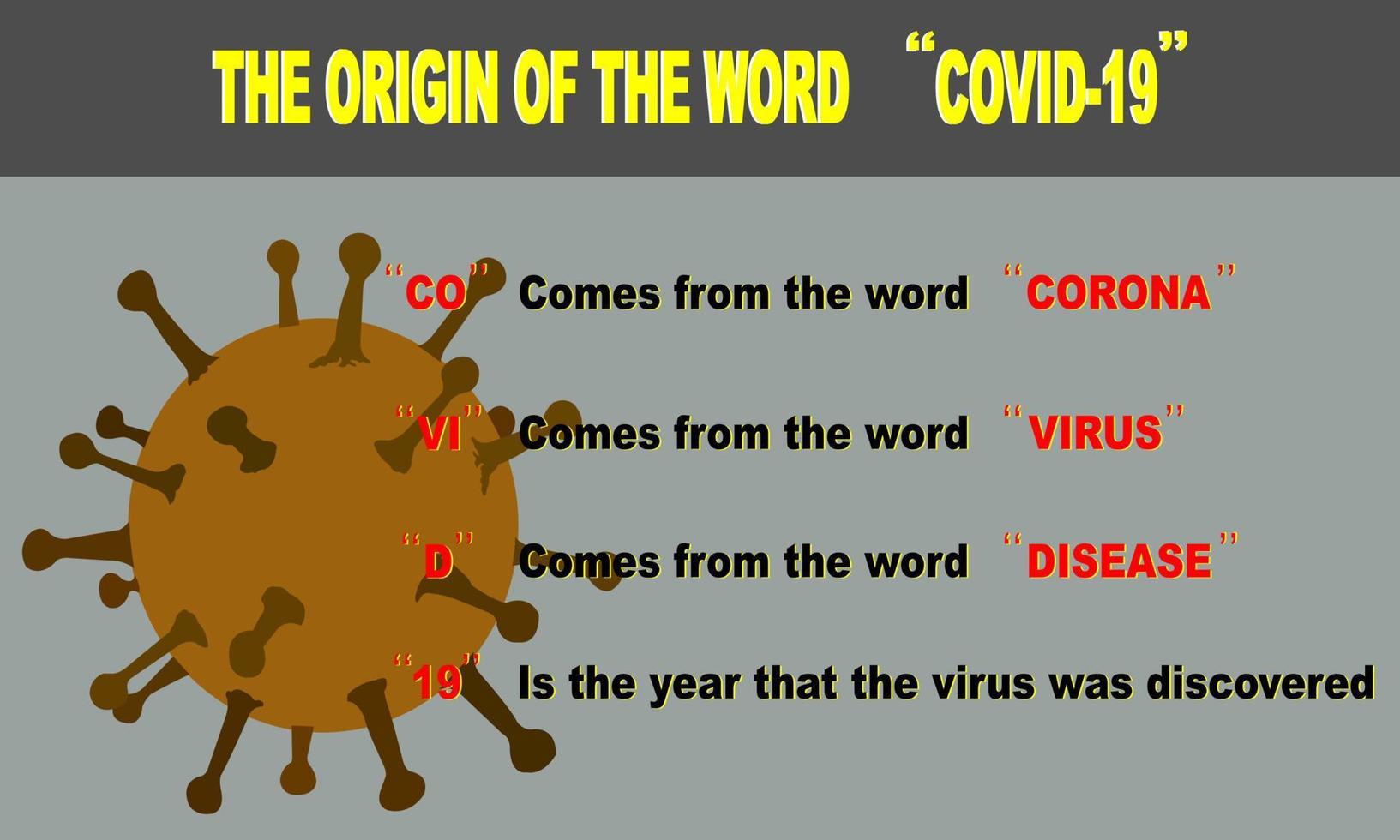 ursprunget till ordet covid 19, världshälsoorganisationens meddelande, det officiella namnet på den nya arten av coronavirus. vektor