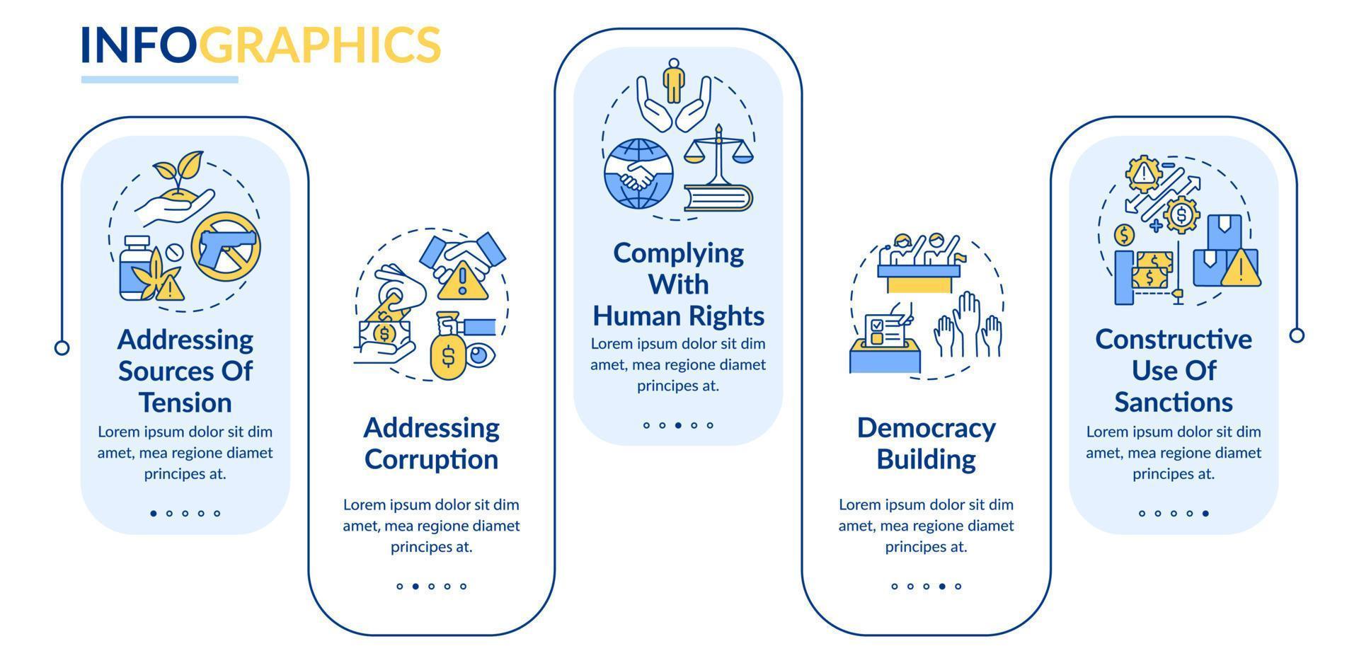 rechteck-infografik-vorlage zur verhütung militärischer konflikte. Menschenrechte. Datenvisualisierung mit 5 Schritten. Info-Diagramm der Prozesszeitachse. Workflow-Layout mit Liniensymbolen. vektor