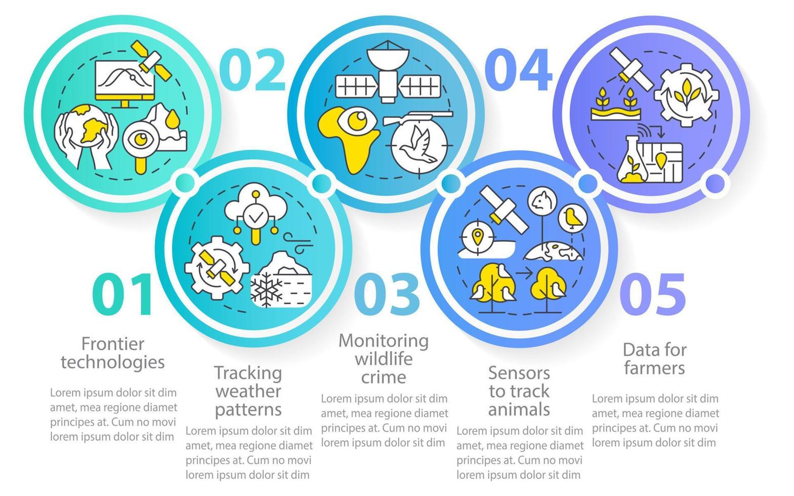 rymdteknik och klimatförändringscirkel infografisk mall. datavisualisering med 5 steg. process tidslinje info diagram. arbetsflödeslayout med linjeikoner. vektor