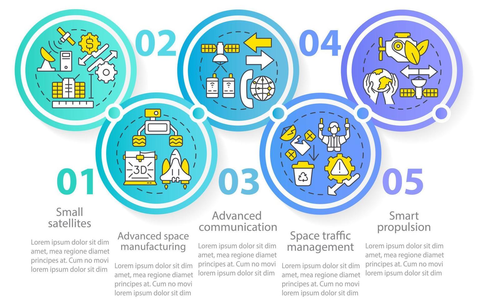 spacetech trender cirkel infographic mall. innovationsidéer. datavisualisering med 5 steg. process tidslinje info diagram. arbetsflödeslayout med linjeikoner. vektor