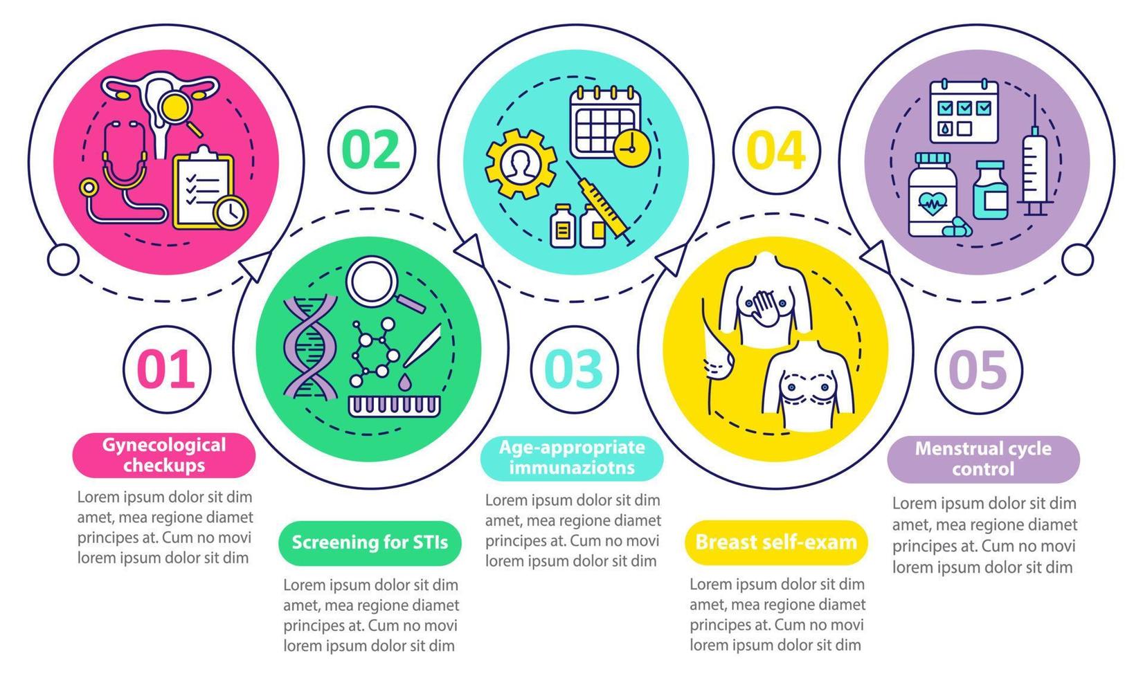 Infografik-Vorlage für Frauen im Gesundheitswesen. Gestaltungselemente für Geschäftspräsentationen. gynäkologische Krankheitsdiagnose. Datenvisualisierung. Diagramm der Prozesszeitleiste. Workflow-Layout mit linearen Symbolen vektor