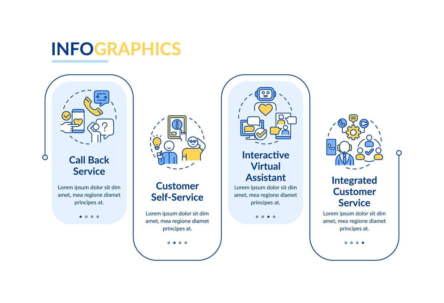 Arten von Kundenservice-Rechteck-Infografik-Vorlagen. Datenvisualisierung mit 4 Schritten. Info-Diagramm der Prozesszeitachse. Workflow-Layout mit Liniensymbolen. vektor