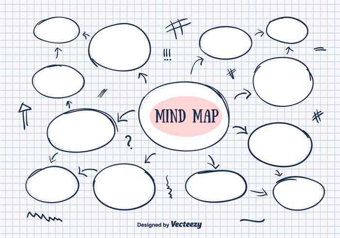 Hand gezeichnet Mind Map Vector