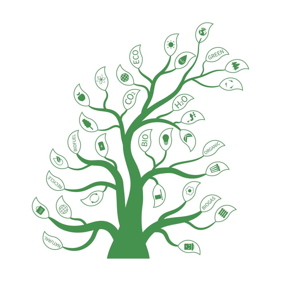 grüner Umgebungsbaum mit verschiedenen Ökologie-Blättern-Symbolen. Umweltsymbole in Blättern. recyceln, natürlich, organisch, Biokraftstoff, Biogas, Öko. kreative Vektorillustration für Design. vektor