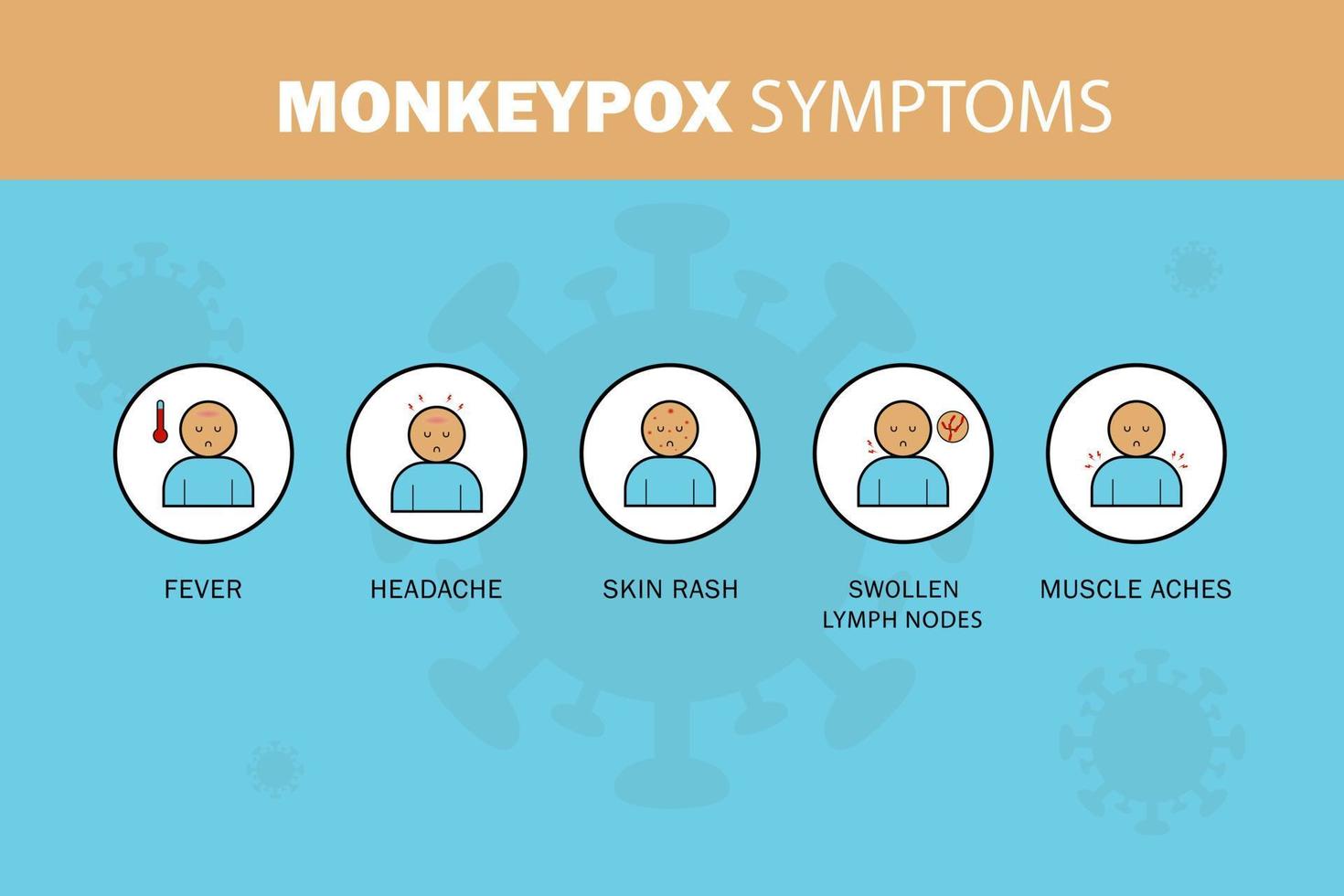 appox virus symptom ikoner, nya fall av monkeypox virus rapporteras i Europa och USA, det orsakar hudinfektioner vektor