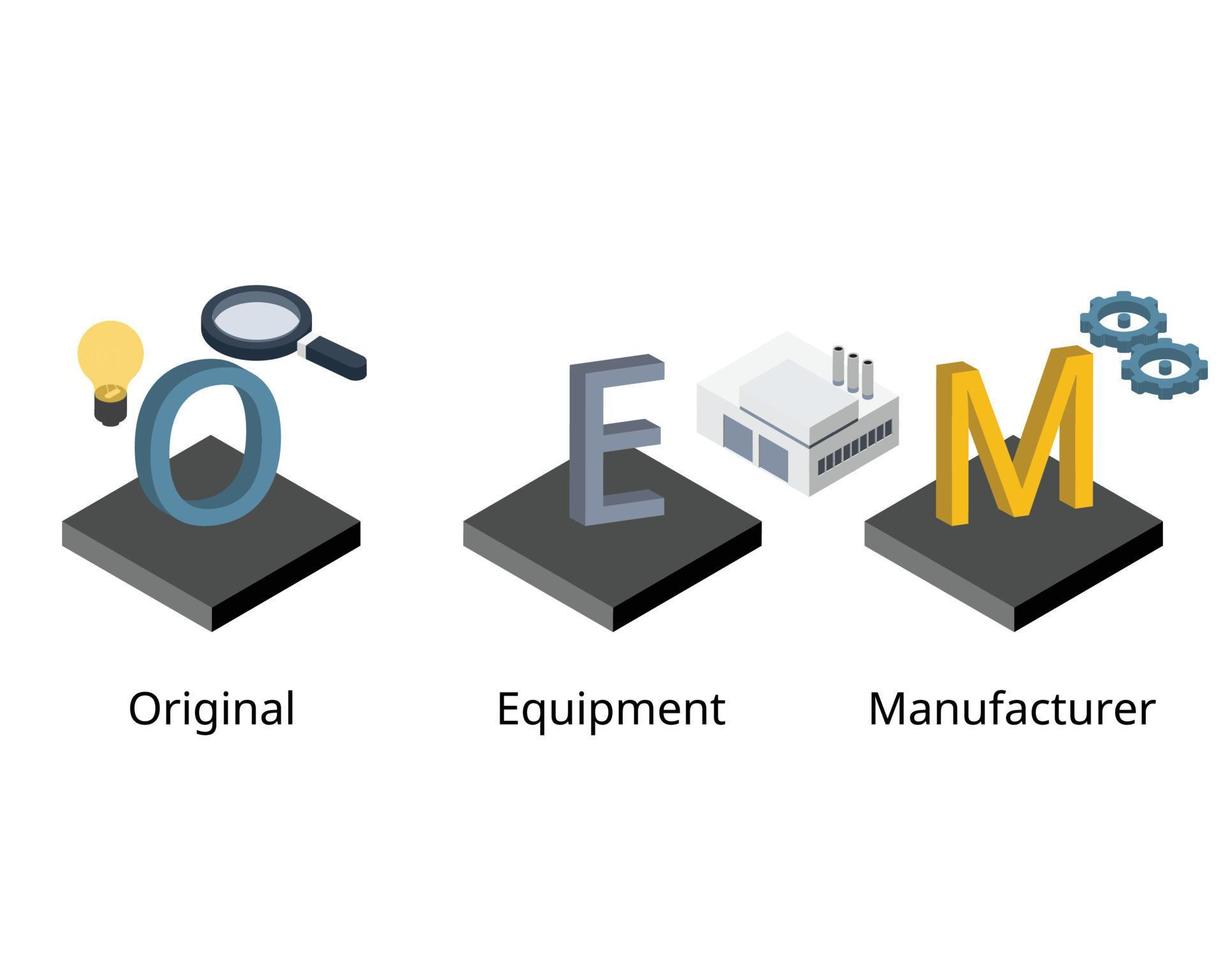 oem- oder Originalgerätehersteller stellen Systeme oder Komponenten her, die in einem Endprodukt eines anderen Unternehmens verwendet werden vektor