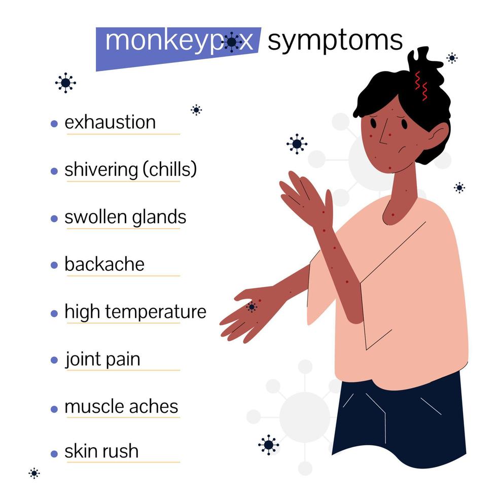 Symptome von Affenpocken. Informationsplakat. Infografiken mit Charakter vektor