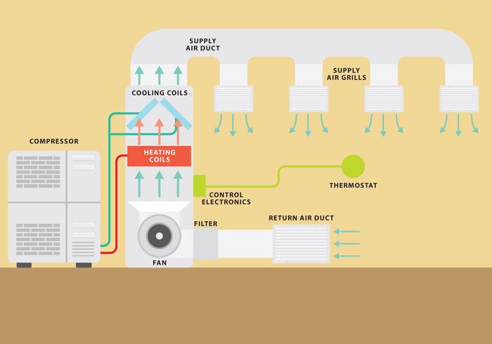 Hvac Systemvektorgrafik vektor