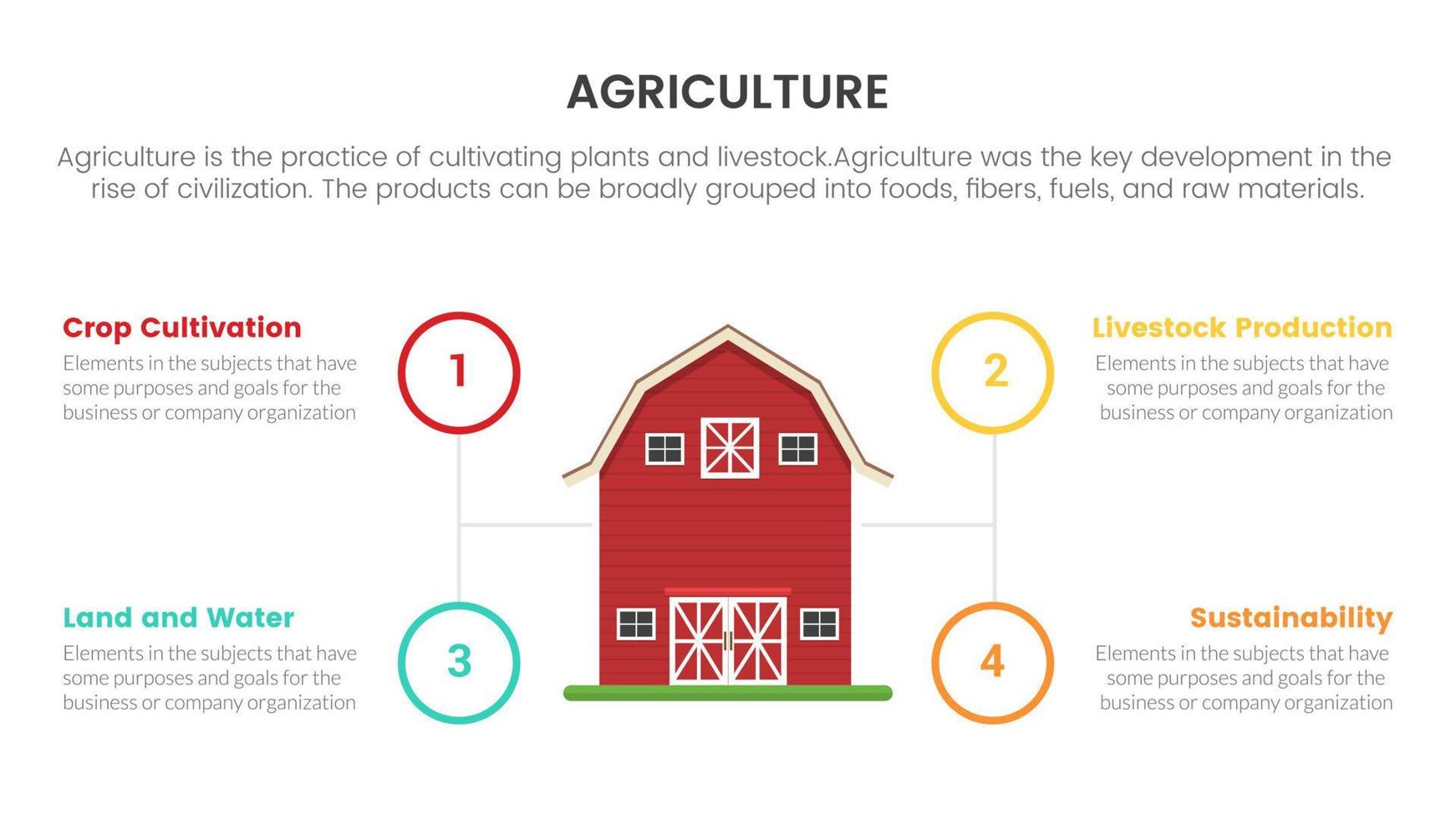 rotes Scheunenhaus Landwirtschaft Landwirtschaft Infografik-Konzept für Folienpräsentation mit 4-Punkte-Listenvergleich zweiseitig vektor