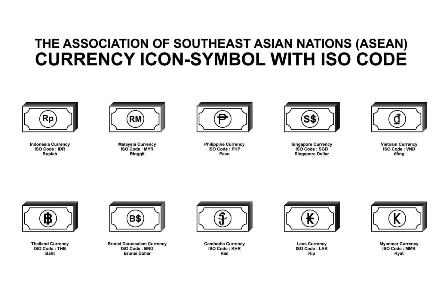 sammanslutningen av sydostasiatiska nationer, aseansk valutaikonsymbol med iso-kod. vektor illustration