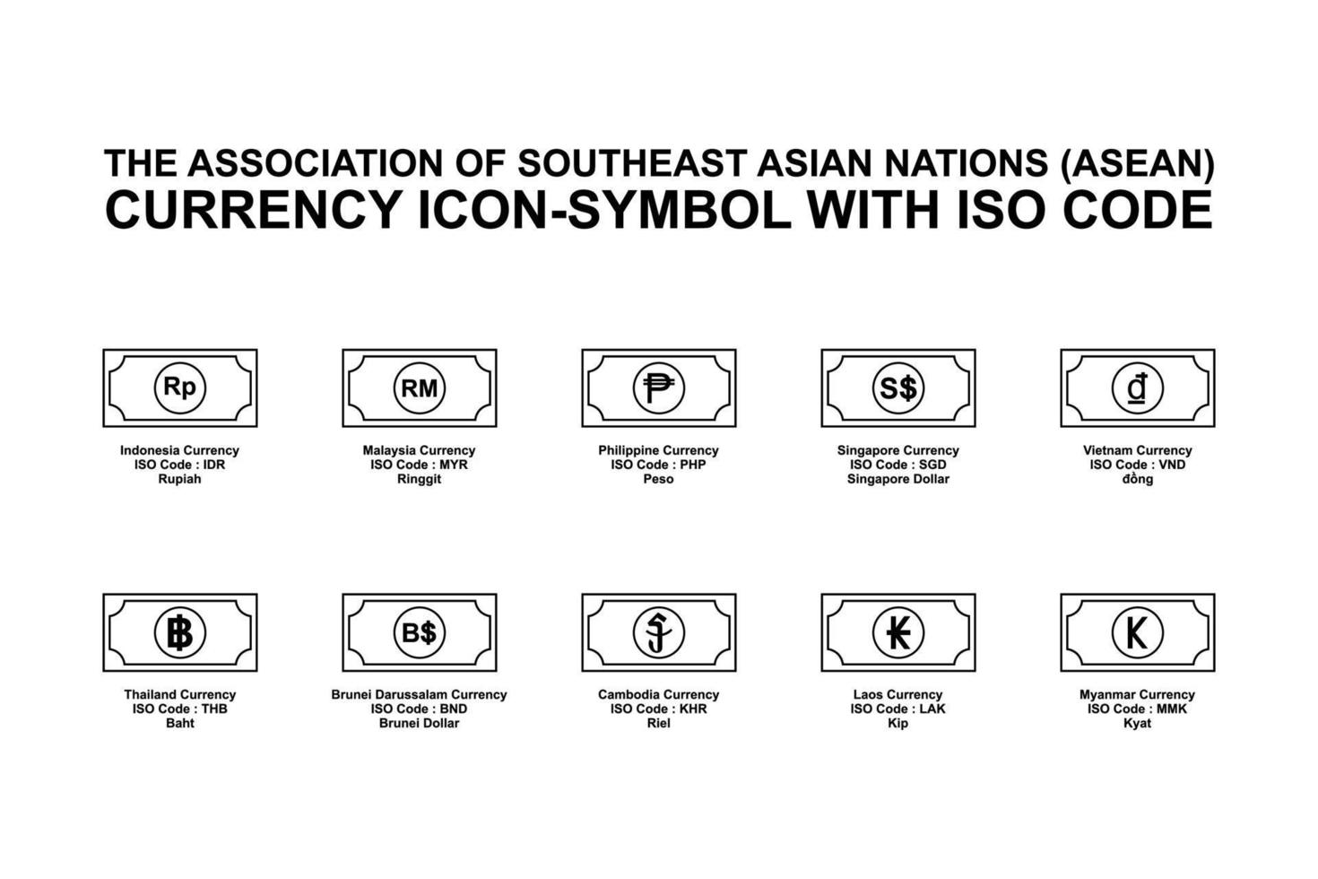 sammanslutningen av sydostasiatiska nationer, aseansk valutaikonsymbol med iso-kod. vektor illustration