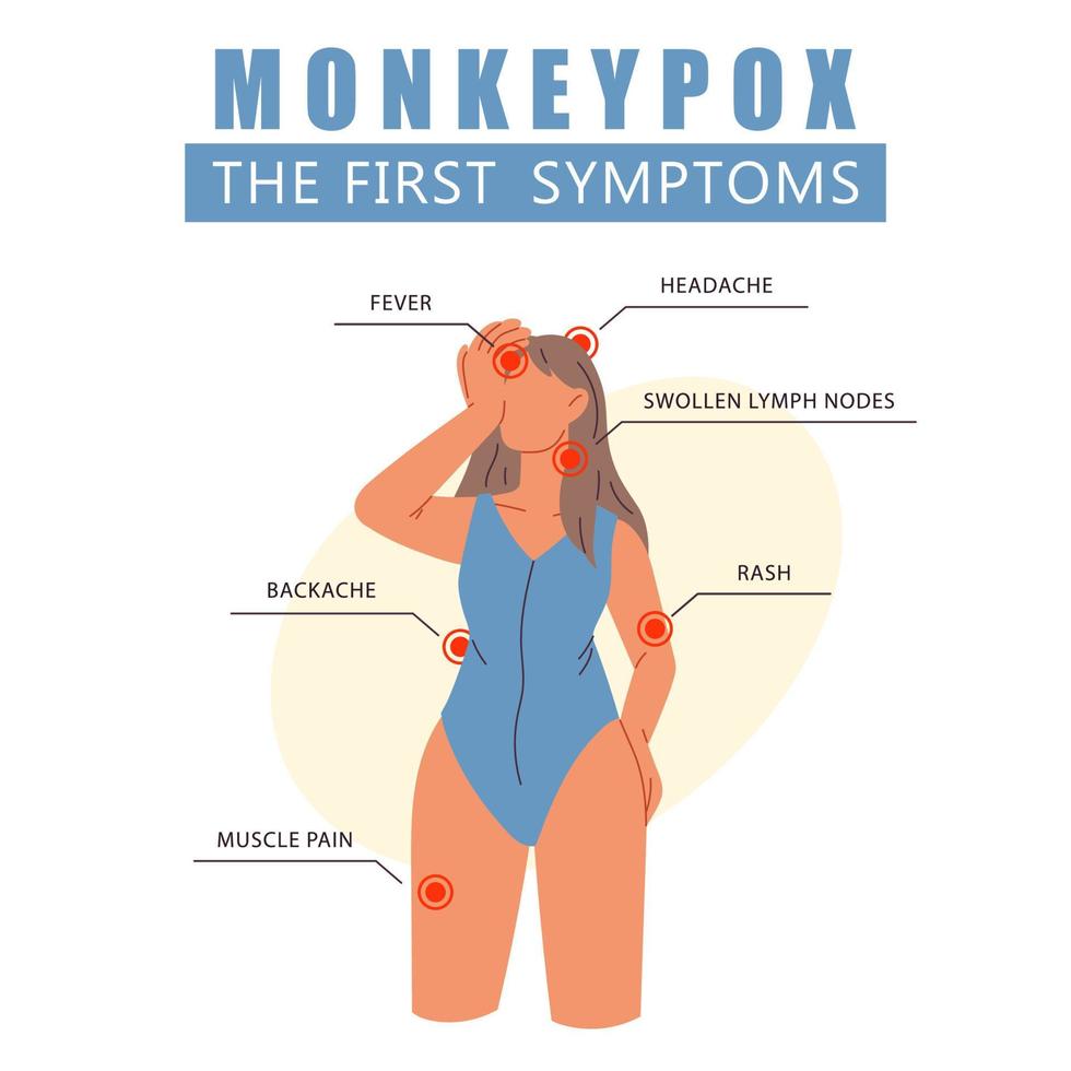 apkoppor virus de först symtom. kvinna med feber, huvudvärk, utslag. information affisch med symptom av apkoppor virus. den orsak hud infektioner. platt vektor illustration