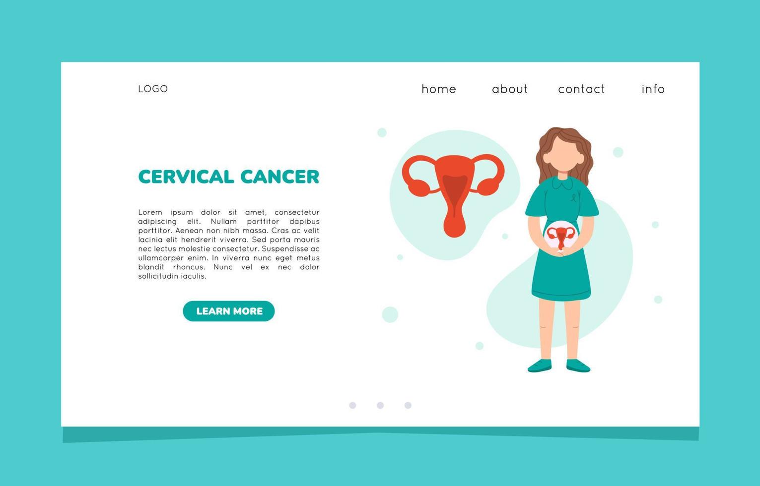 cervical cancer begrepp webb baner eller landning sida. kvinna reproduktiv systemet. kvinna gynekologisk problem infertilitet endometrios begrepp. platt vektor illustration