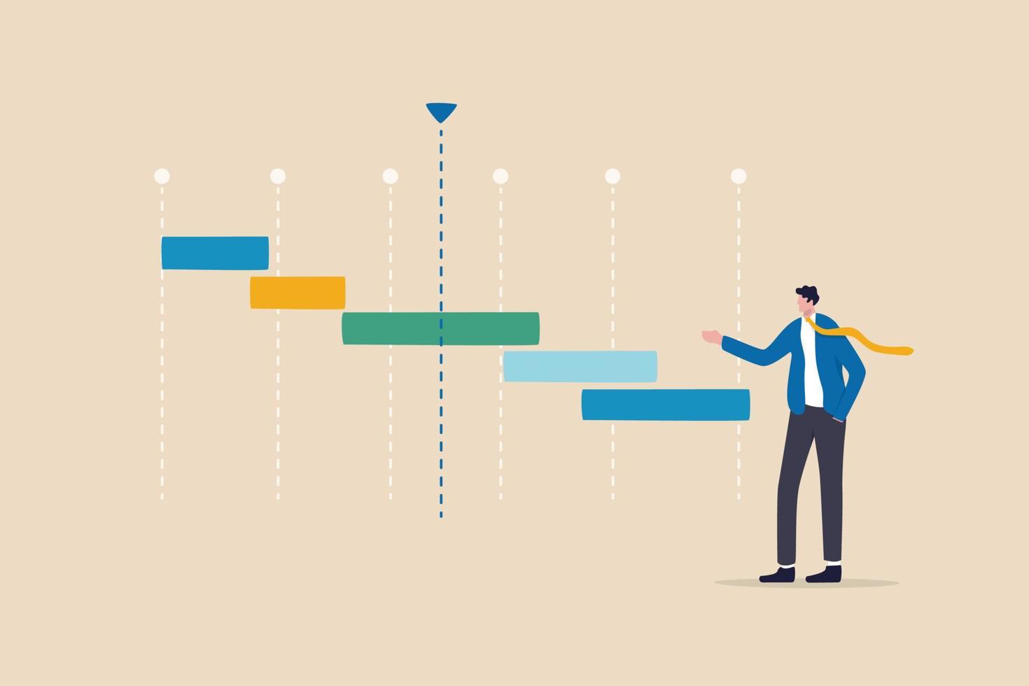 projektzeitplan oder zeitplan, planung von ressourcen für arbeitsaufgaben, entwicklungsplan, frist für die einführung des produkts, arbeitsablaufkonzept, geschäftsmann projektmanager überprüfen projektzeitplan gantt-diagramm. vektor