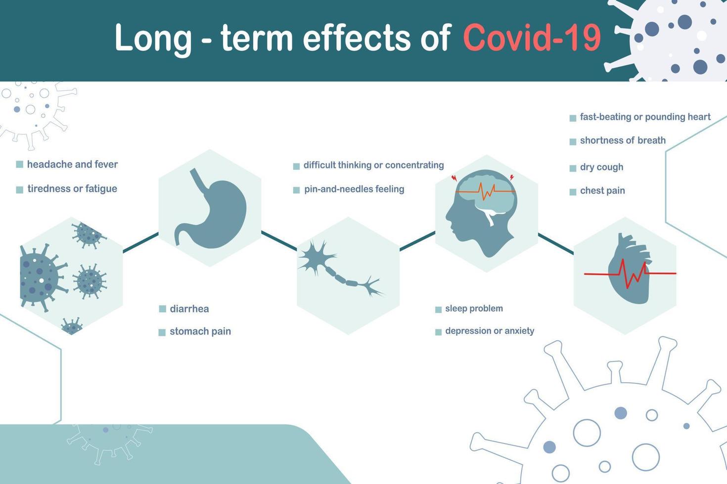 Post-Covid-19-Syndrom-Symptome l vektor