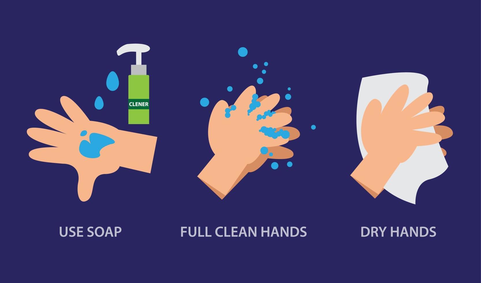 richtig Hände waschen. Vektor-Illustration-Infografik vektor