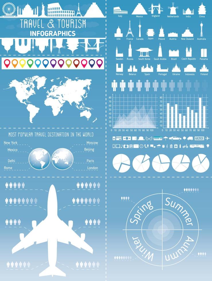 resa infographic uppsättning med landmärken, ikoner och värld Karta vektor